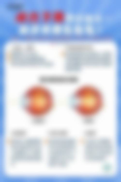 常见问题解答